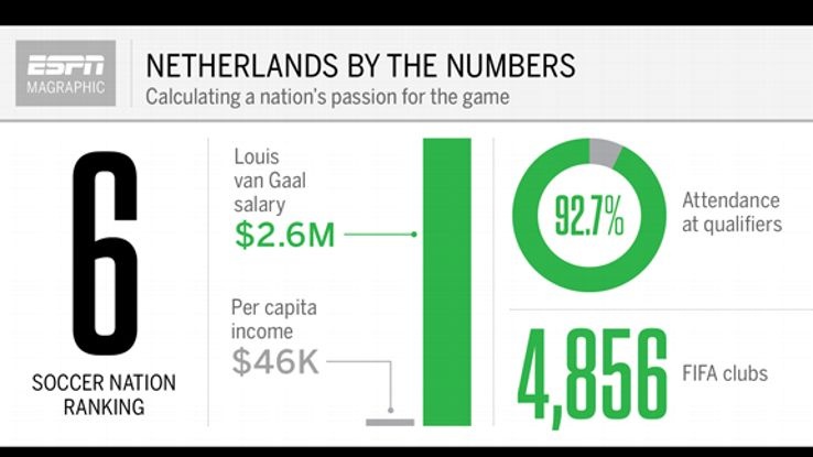 Những con số nói lên mức độ quan tâm của người dân Italy với đội tuyển, mức thu nhập của HLV Prandelli so với bình quân người dân.