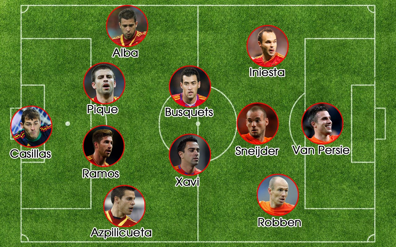 Đội hình kết hợp siêu khủng giữa Tây Ban Nha và Hà Lan theo sơ đồ chiến thuật 4-2-3-1.