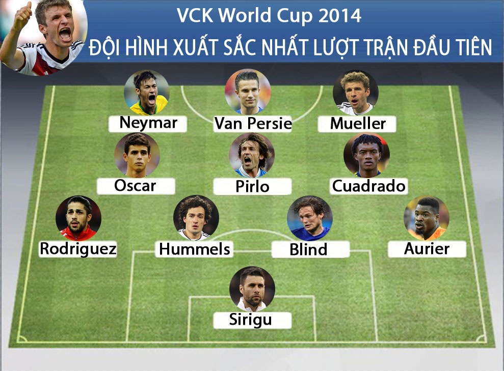 Doi hinh xuat sac nhat luot tran dau tien World Cup hinh anh