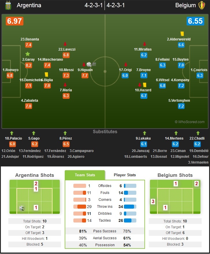 Thống kê trận đấu.