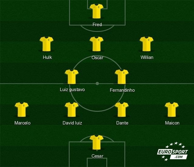 Đội hình dự kiến của Brazil.