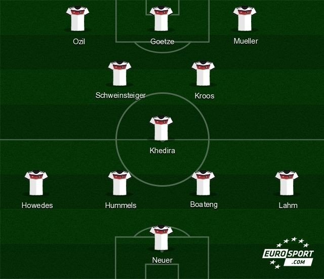 Đội hình dự kiến của Đức.
