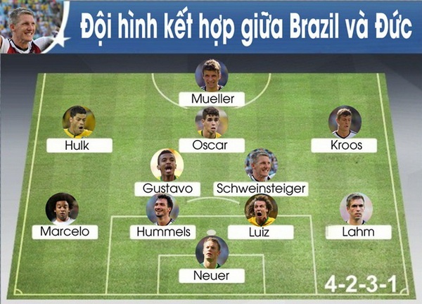 Doi hinh trong mo ket hop giua Brazil va Duc hinh anh