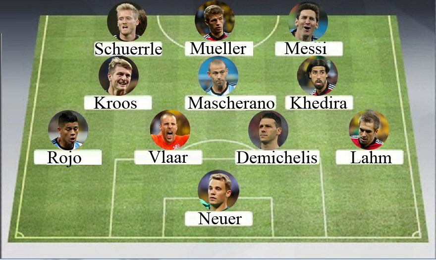 Doi hinh tieu bieu vong ban ket World Cup 2014 hinh anh