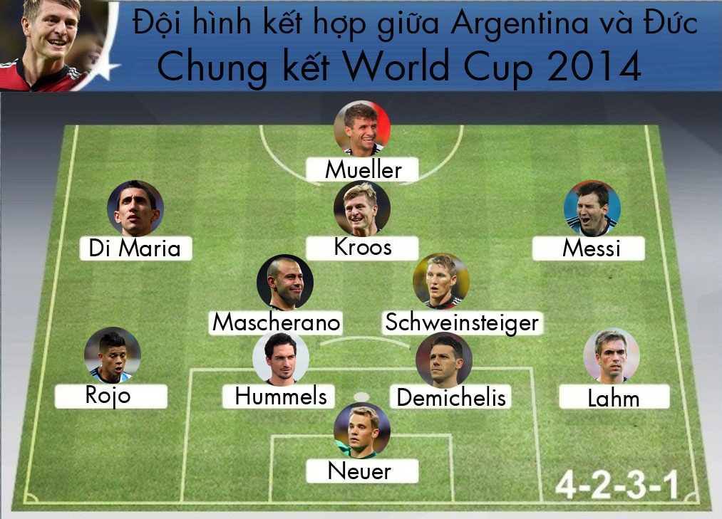 Doi hinh ket hop sieu dang cua tran chung ket World Cup hinh anh