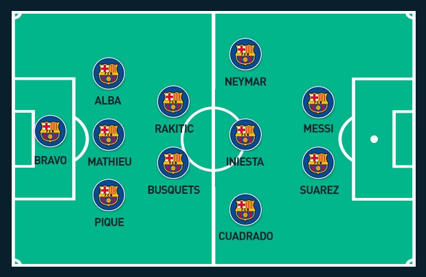 Sơ đồ chiến thuật mới mà Luis Enrique dự định đem đến cho Barca. Ảnh: Goal.