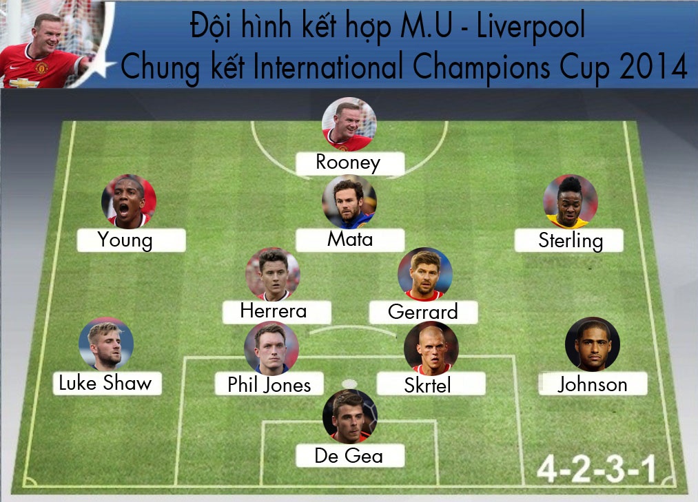Đội hình kết hợp giữa M.U và Liverpool theo sơ đồ 4-2-3-1. Dự bị: Mignolet,