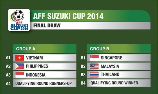 Boc tham chia bang AFF Cup: Viet Nam tranh gap tu than hinh anh