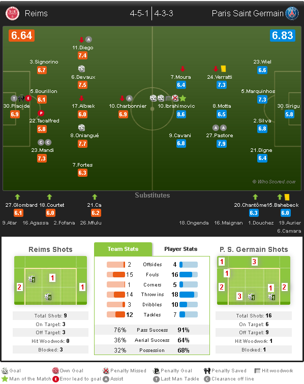 Thống kê và chấm điểm cầu thủ hai đội.