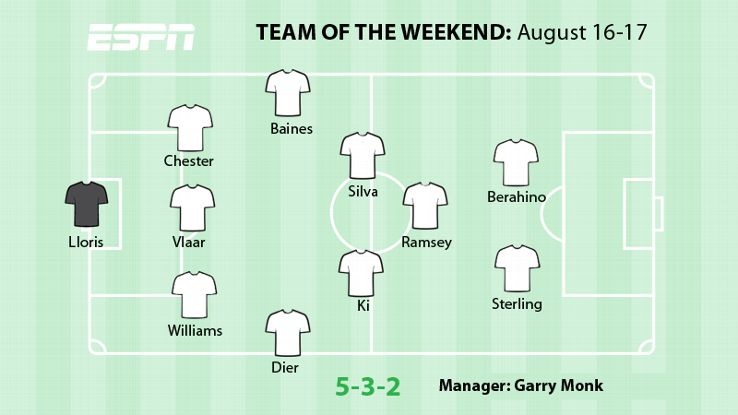 Đội hình tiêu biểu vòng 1 Ngoại hạng Anh.