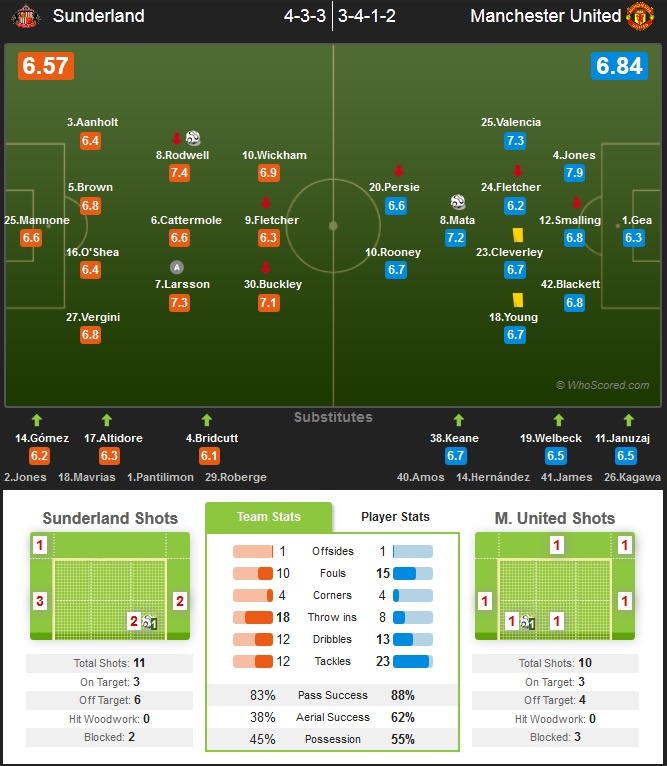 Thống kê trận đấu.