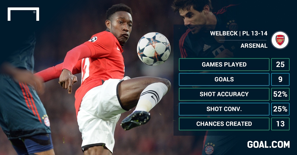 Welbeck gia nhap Arsenal vao phut chot hinh anh