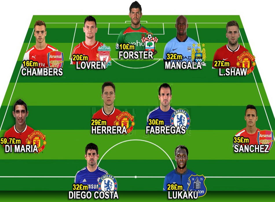 Doi hinh tan binh dat gia nhat Premier League he 2014 hinh anh