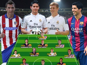 Doi hinh tan binh dat gia nhat La Liga he 2014 hinh anh