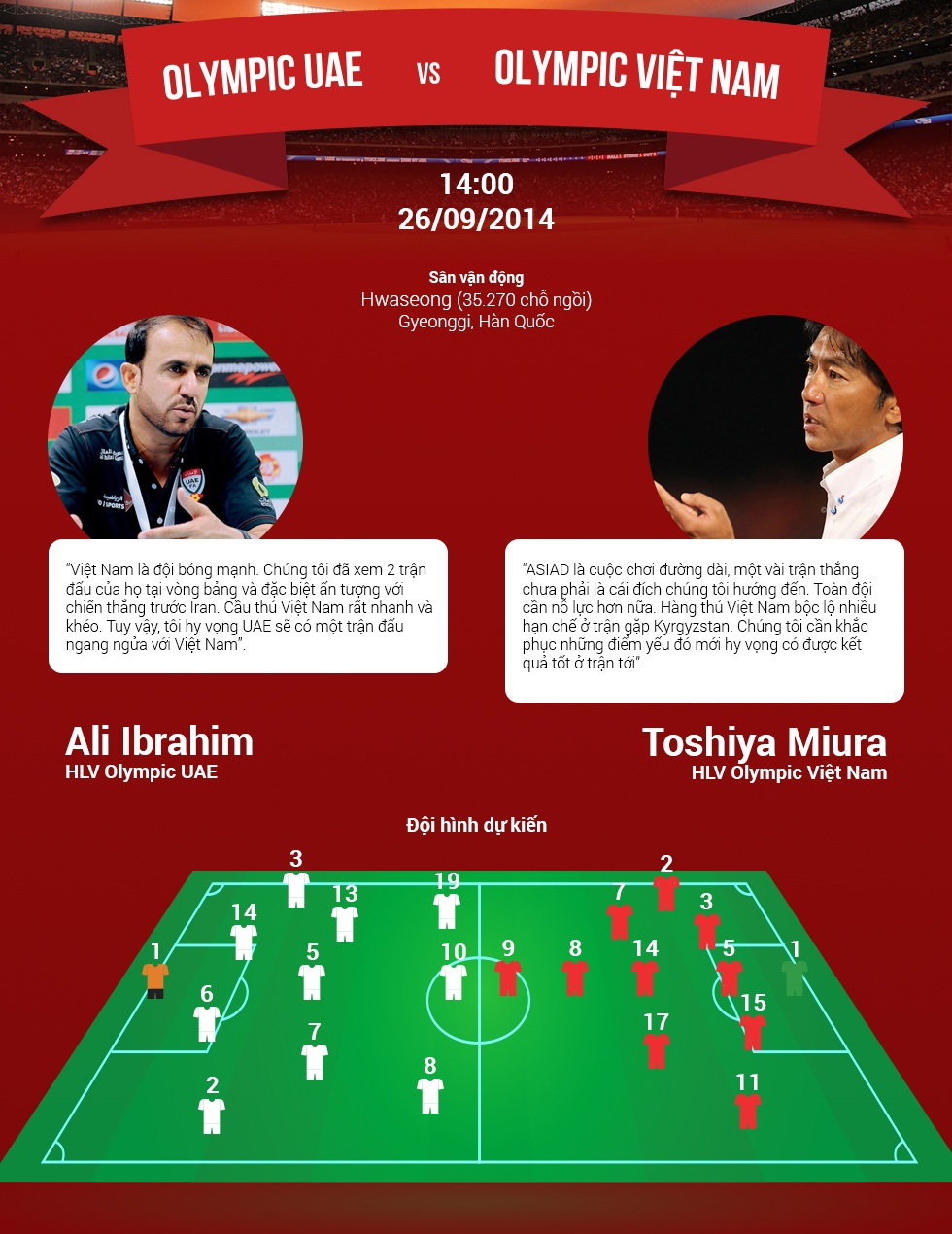 Olympic Viet Nam - UAE: Cho dia chan tren dat Han hinh anh