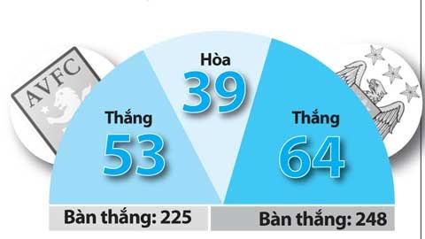 Quá khứ cân bằng, hiện tại Man City áp đảo.