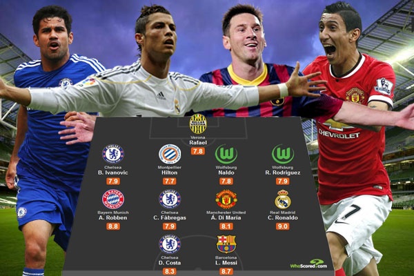 Sieu doi hinh khong the danh bai cua bong da chau Au hinh anh