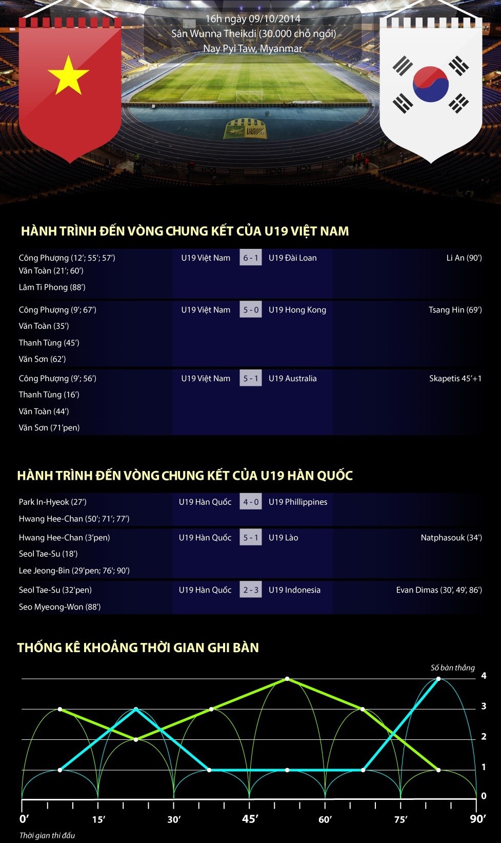 U19 Viet Nam - U19 Han Quoc: San sang xung tran hinh anh