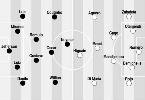 Đội hình dự kiến.