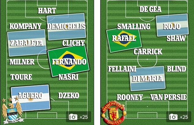 Đội hình của Man City có tổng điểm là 85, trong khi của M.U là 82.