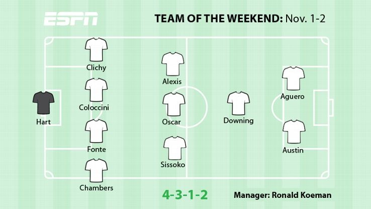 Đội hình tiêu biểu vòng 10 Ngoại hạng Anh do trang ESPN bình chọn.