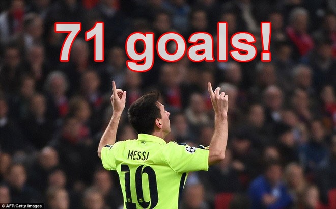 71 ban thang cua Lionel Messi tai Champions League hinh anh