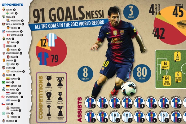 Toan bo ky luc vo tien khoang hau cua Lionel Messi hinh anh