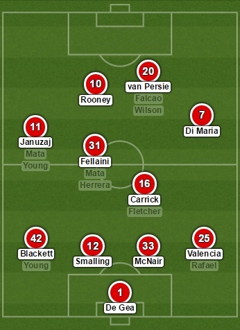 Dự đoán đội hình xuất phát của Manchester United trong cuộc tiếp đón Hull City vào đêm mai do Futnsoccer.com bình chọ. 