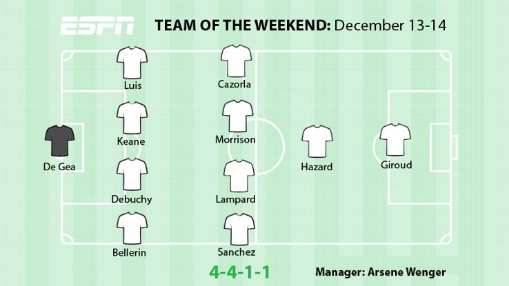 Đội hình tiêu biểu vòng 16 Ngoại hạng Anh do ESPN bình chọn.