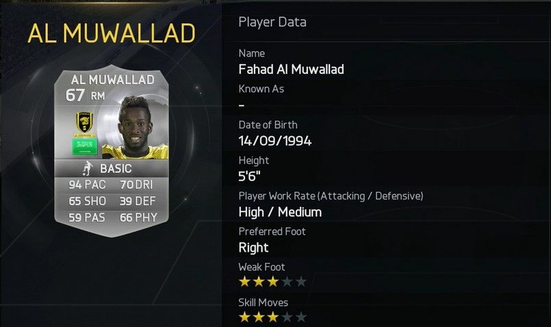 Thêm một cầu thủ trẻ trong danh sách những ngôi sao chạy nhanh nhất tại FIFA 15. Fahad Al-Muwallad năm nay 20 tuổi và được đánh giá là tương lai của bóng đá Ả-rập Xê-út. Anh ghi 5 bàn thắng sau 15 trận khoác áo ĐTQG. Trong màu áo CLB Al-Itithad, Al-Muwallad được đôn lên đội 1 từ năm 2011 và có 8 bàn thắng sau 25 trận ra sân.