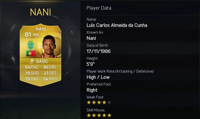 Cầu thủ đang thi đấu cho Sporting theo diện cho mượn là một trong số ít ngôi sao có tốc độ ngoạn mục trong game và có một vài động tác kỹ thuật cá nhân siêu hạng. Nani được chấm tổng điểm kỹ thuật là 81, biến ngôi sao thuộc biên chế M.U trở thành một trong 6 cầu thủ có kỹ năng 5 sao ở FIFA 2015.