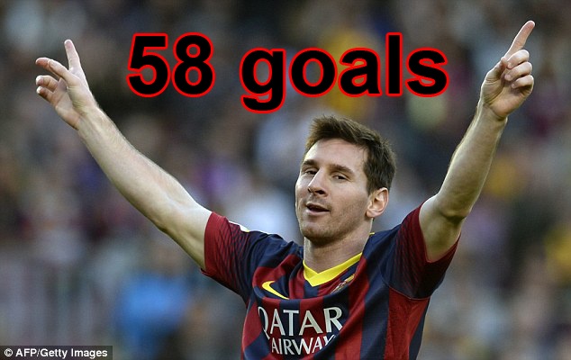 Toan bo 58 ban thang cua Messi trong nam 2014 hinh anh