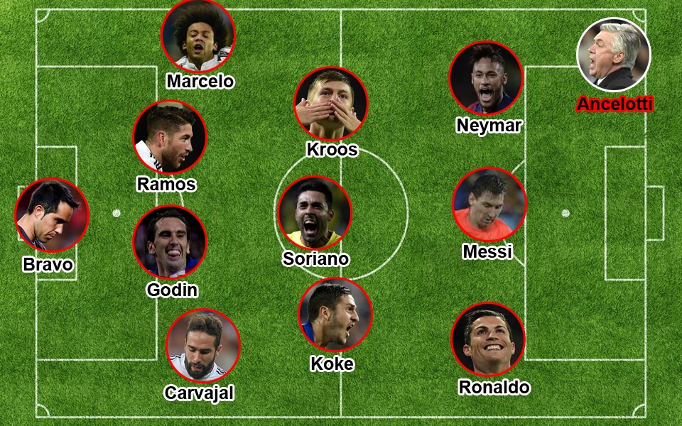 Đội hình xuất sắc nhất lượt đi La Liga 2014/15 do Goal bình chọn.