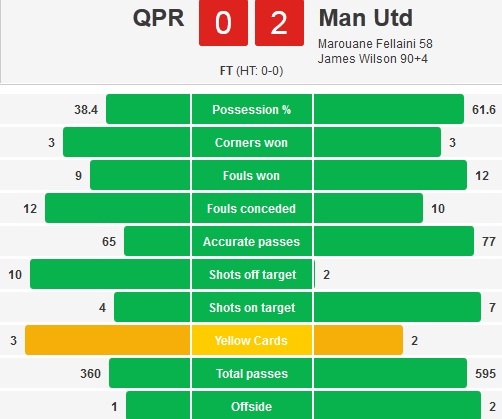 Thống kê trận đấu.