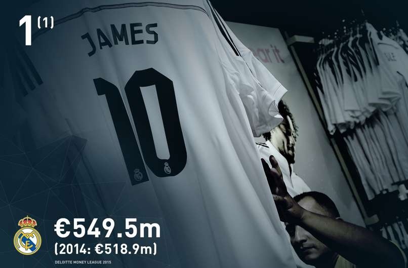 20 CLB kiem tien gioi nhat the gioi mua 2013/14 hinh anh