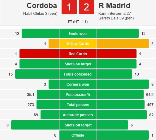 Thống kê trận đấu.