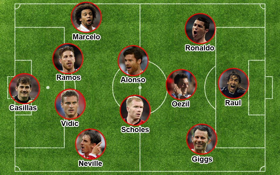 Đội hình dự bị: Edwin van der Sar (Manchester United), Luis Figo (Bồ Đào Nha), Wayne Rooney (Manchester United), Ricardo Kaka (Real Madrid), Ricardo Carvalho (Real Madrid/Bồ Đào Nha) Ruud van Nistelrooy (Manchester United), Roy Keane (Manchester United).