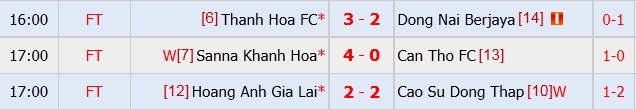 Kết quả những trận đấu muộn vòng 8 V.League 2015.