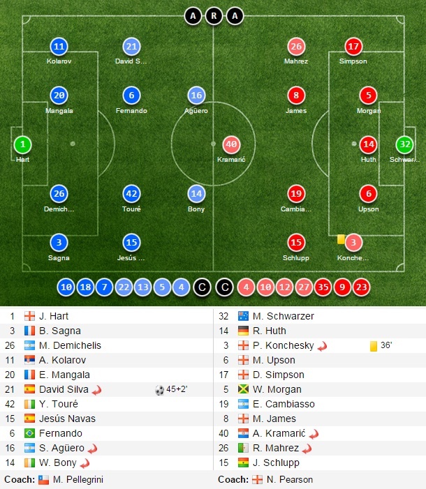 Đội hình thi đấu giữa Man City và Leicester City tại vòng 28 Ngoại hạng Anh.