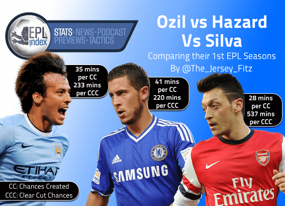Oezil va Hazard - hai tien ve cong hay nhat chau Au 2015 hinh anh