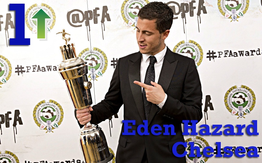 1. Eden Hazard (Chelsea): Cầu thủ xuất sắc nhất Premier League mùa giải 2014/15 ghi 3 bàn thắng sau 6 cú sút trúng đích, thực hiện 23 pha qua người thành công. Điển hình là tình huống thoát xuống dứt điểm tinh tế giúp Chelsea hạ gục M.U, qua đó đưa “The Blues” thẳng tiến về đích. Ảnh: PA.