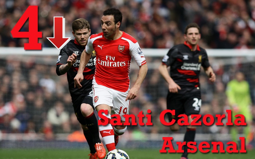 4. Santi Cazorla (Arsenal): Tiền vệ 30 tuổi không ghi bàn hay kiến tạo trong tháng qua. Tuy nhiên, vai trò điều tiết và đảm bảo sự cân bằng trong lối chơi của Arsenal của cựu cầu thủ Malaga là rất quan trọng. Ảnh: Rex.