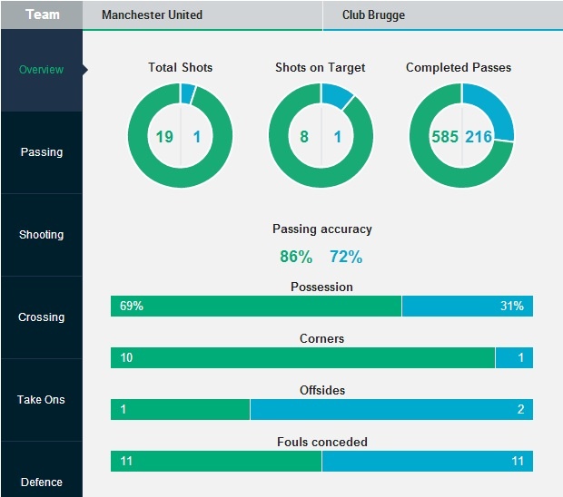 Thống kê trận đấu.