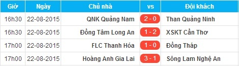 Kết quả các trận đấu sớm vòng 22 V.League 2015.