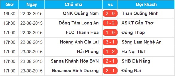 Kết quả vòng 22 V.League.