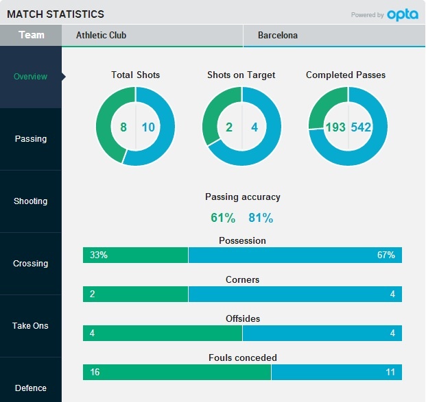 Thống kê trận đấu.