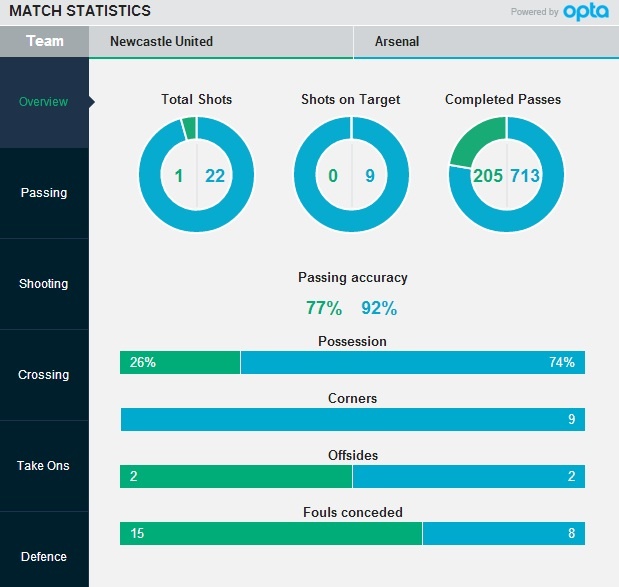 Thống kê trận đấu.