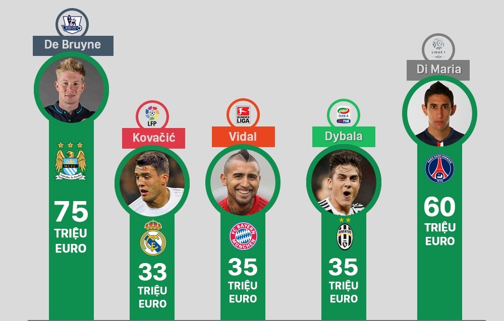 Premier League bao chi nhat ky chuyen nhuong he 2015 hinh anh