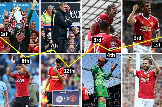 Hanh trinh tro lai ngoi dau NH Anh cua MU sau hon 2 nam hinh anh