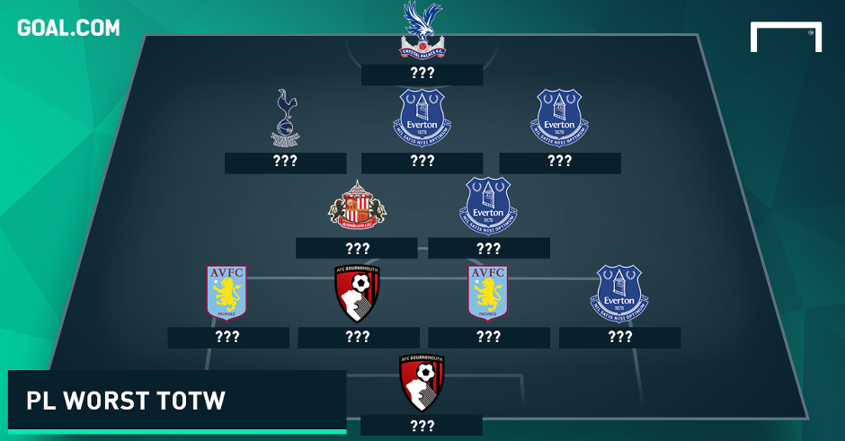 Doi hinh te nhat vong 9 Premier League hinh anh